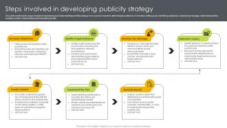 Steps Involved In Developing Publicity Strategy Ways To Generate Publicity Strategy SS