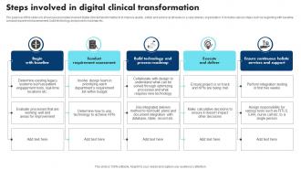 Steps Involved In Digital Clinical Transformation