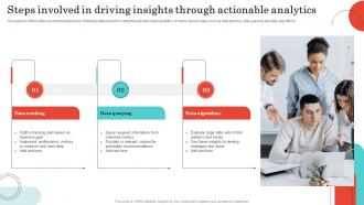 Steps Involved In Driving Insights Through Actionable Analytics