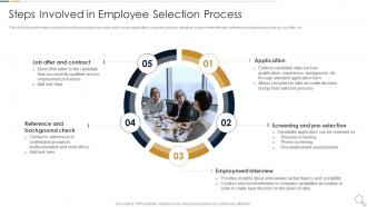 Steps Involved In Employee Selection Essential Ways To Improve Recruitment And Selection Procedure