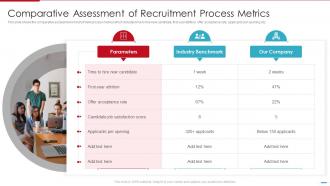 Steps Involved In Employment Process Comparative Assessment Of Recruitment