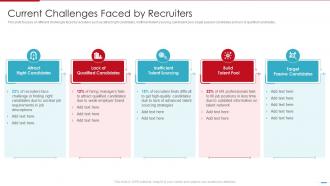 Steps Involved In Employment Process Current Challenges Faced By Recruiters