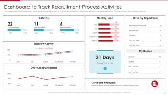 Steps Involved In Employment Process Dashboard To Track Recruitment Process Activities