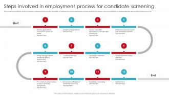 Steps Involved In Employment Process For Candidate Screening Streamlining Employment Process