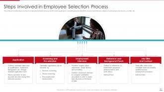 Steps Involved In Employment Process For Human Resource Management Complete Deck