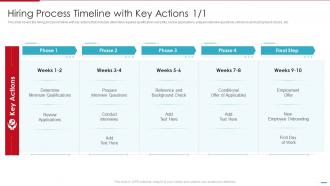 Steps Involved In Employment Process Hiring Process Timeline With Key Actions New