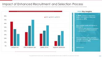 Steps Involved In Employment Process Impact Of Enhanced Recruitment And Selection