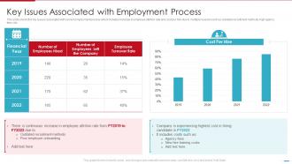Steps Involved In Employment Process Key Issues Associated With Employment Process