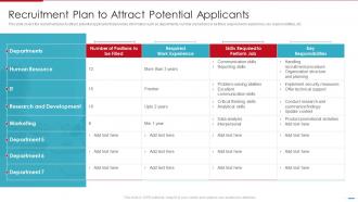 Steps Involved In Employment Process Recruitment Plan To Attract Potential Applicants