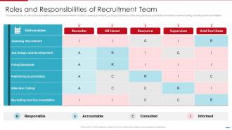 Steps Involved In Employment Process Roles And Responsibilities Of Recruitment Team