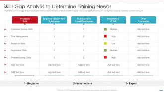 Steps Involved In Employment Process Skills Gap Analysis To Determine Training