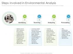 Steps involved in environmental analysis environmental analysis ppt download