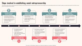 Steps Involved In Establishing Social Entrepreneurship