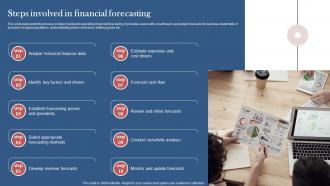 Steps Involved In Financial Forecasting Financial Snapshot Of Record
