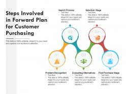 Steps Involved In Forward Plan For Customer Purchasing