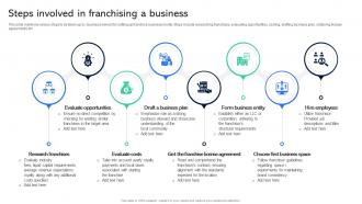 Steps Involved In Franchising A Business Guide For Establishing Franchise Business