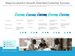Steps involved in growth oriented customer success