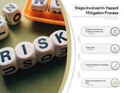 Steps involved in hazard mitigation process