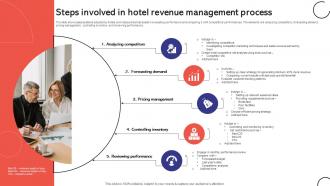 Steps Involved In Hotel Revenue Management Process