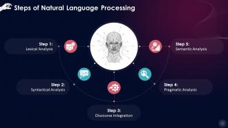 Steps Involved In Natural Language Processing Training Ppt