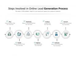 Steps involved in online lead generation process