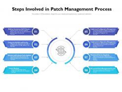 Steps involved in patch management process