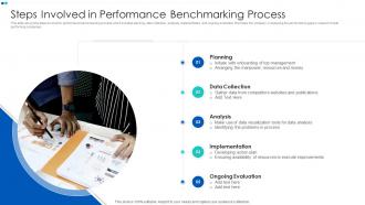 Steps Involved In Performance Benchmarking Process