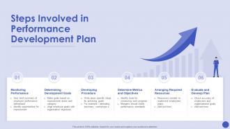 Steps Involved In Performance Development Plan