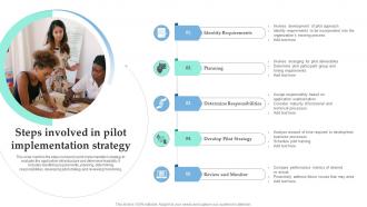 Steps Involved In Pilot Implementation Strategy