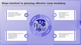 Steps Involved In Planning Effective Team Workshop