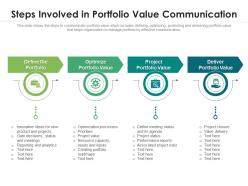 Steps involved in portfolio value communication
