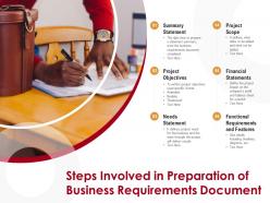 Steps involved in preparation of business requirements document