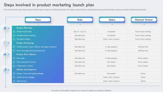 Steps Involved In Product Marketing Launch Plan Brand Awareness Plan To Increase Product Visibility