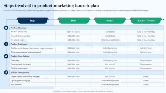 Steps Involved In Product Marketing Launch Plan Effective Product Marketing Strategy