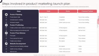 Steps Involved In Product Marketing Launch Plan Product Marketing Leadership To Drive Business Performance