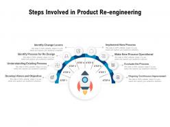 Steps Involved In Product Re Engineering