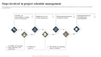 Steps Involved In Project Schedule Management