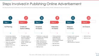 Steps Involved In Publishing Online Advertisement Developing E Commerce Marketing Plan