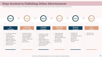 Steps Involved In Publishing Online Advertisement Ecommerce Advertising Platforms In Marketing