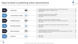 Steps Involved In Publishing Online Advertisement Incorporating Digital Platforms In Marketing Plans