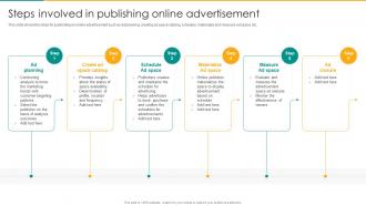 Steps Involved In Publishing Online Advertisement Online Advertising To Communicate Marketing