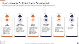 Steps Involved In Publishing Online Advertisement Optimization Of E Commerce Marketing Services