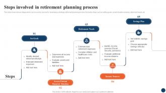 Steps Involved In Retirement Strategic Retirement Planning To Build Secure Future Fin SS