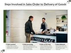 Steps involved in sales order to delivery of goods