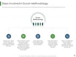 Steps involved in scrum methodology scrum crystal extreme programming it