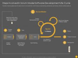 Steps involved in scrum model software development life cycle scrum software development life cycle it