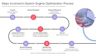 Steps Involved In Search Engine Optimization Process Implementing Online Marketing Strategy In Organization