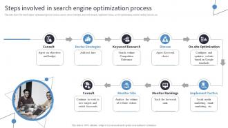 Steps Involved In Search Engine Optimization Process Incorporating Digital Platforms In Marketing Plans