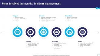 Steps Involved In Security Incident Management