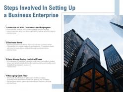 Steps involved in setting up a business enterprise